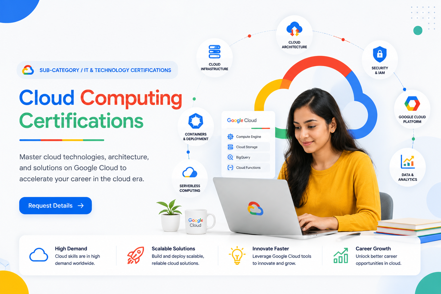 Cloud Computing Certifications training