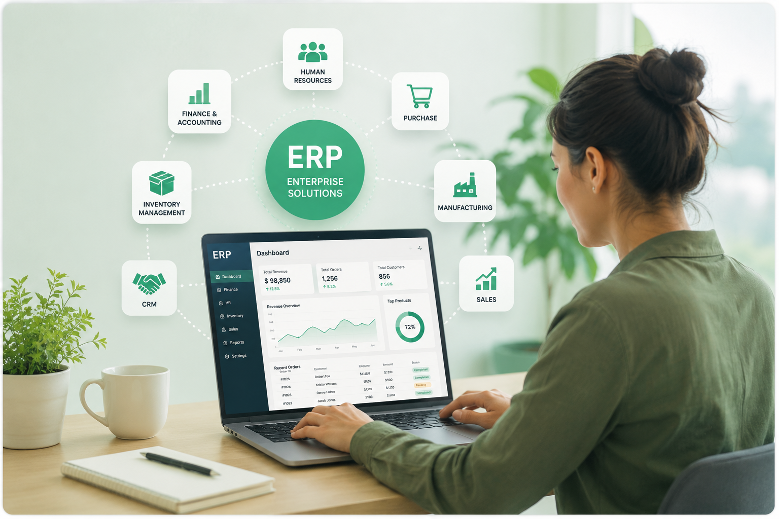 ERP & Enterprise Applications training
